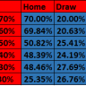 FootballBettingPredictor